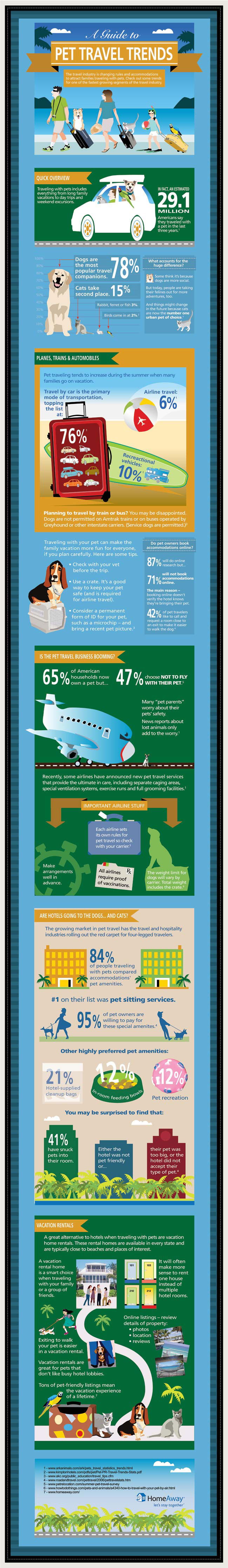 vacation_rental_pet_travel_infographic