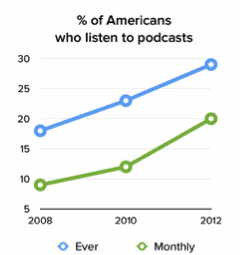 podcast_stats